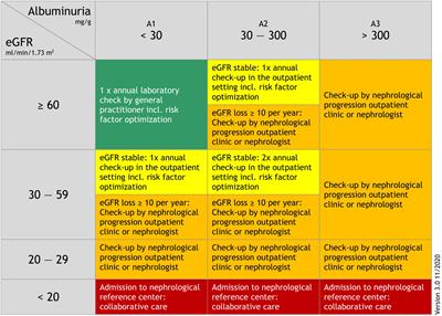 Prevalence of undetected chronic kidney disease in high-risk middle-aged patients in primary care: a cross-sectional study